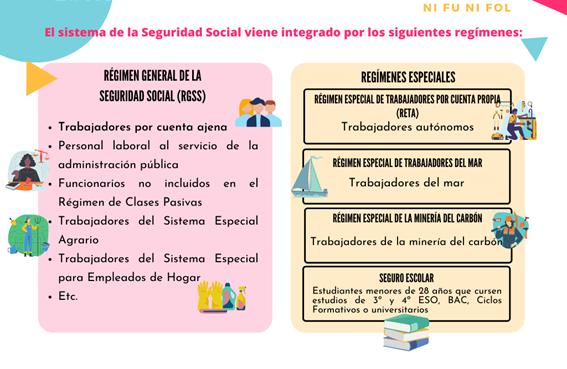https://nifunifol.files.wordpress.com/2021/04/estructura-s.-social-ni-fu-ni-fol.png?w=1024